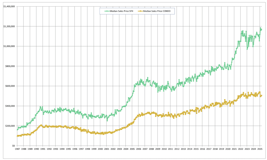不動産価格チャート